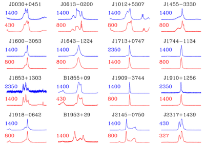 The average profiles of several MSPs. The different colours indicate the different observation frequencies; the number over each profile is the frequency in MHz.